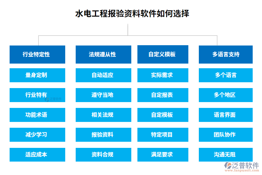 水電工程報(bào)驗(yàn)資料軟件如何選擇