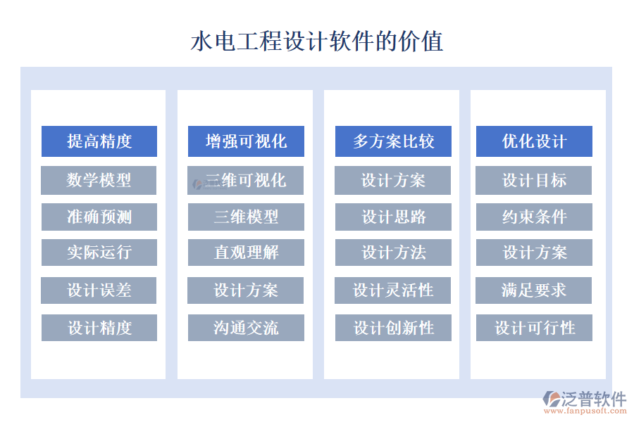 水電工程設(shè)計軟件