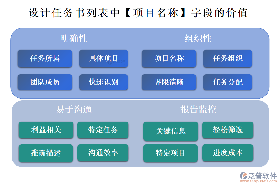 設(shè)計任務(wù)書列表中【項目名稱】字段的價值