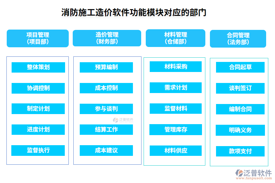 消防施工造價軟件功能模塊對應(yīng)的部門