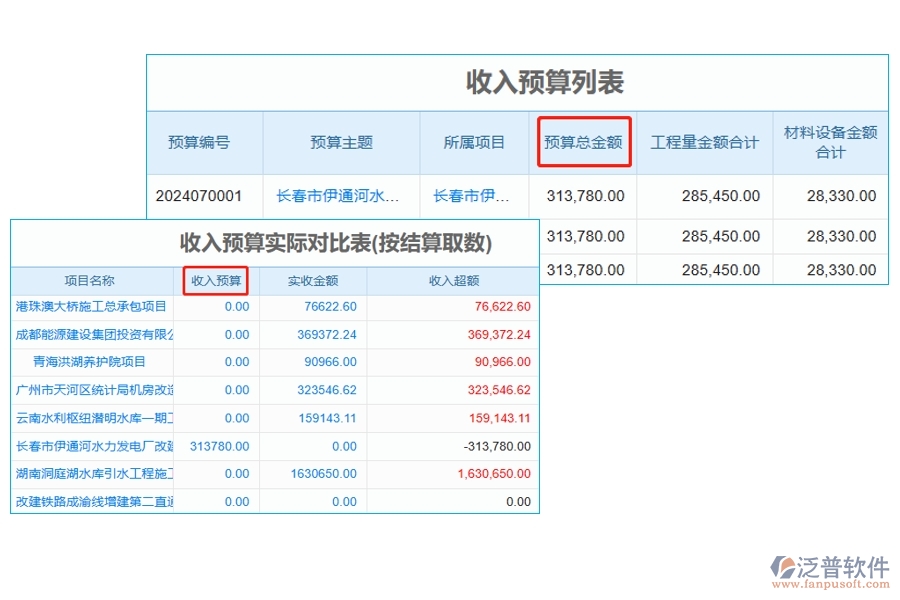 工程項(xiàng)目智慧預(yù)算對(duì)比軟件：收入預(yù)算和實(shí)際結(jié)算，數(shù)據(jù)驅(qū)動(dòng)，精準(zhǔn)決策