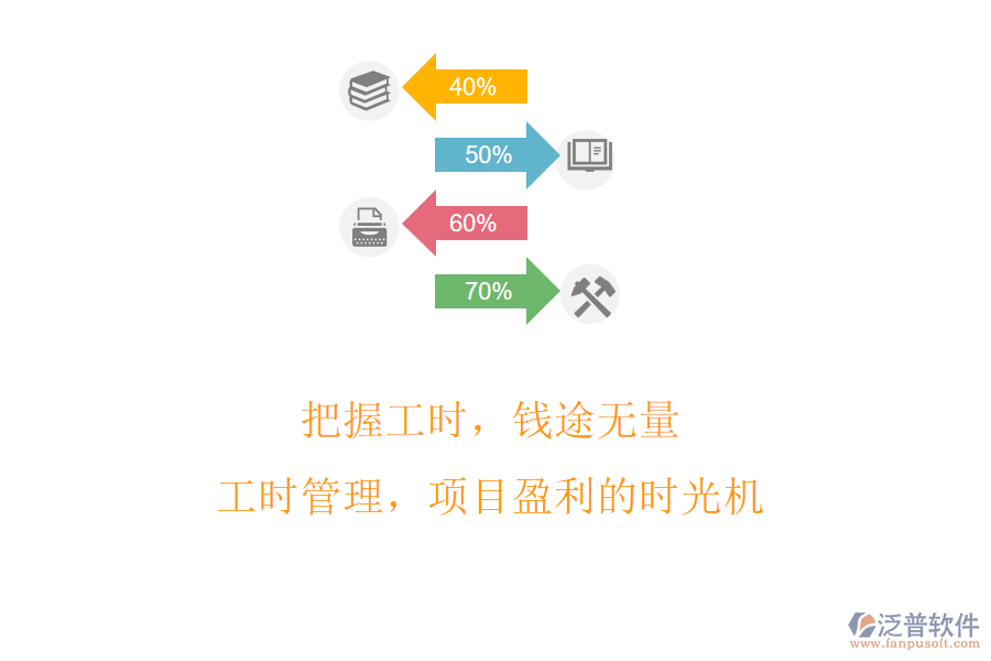 把握工時，錢途無量!工時管理，項目盈利的時光機(jī)