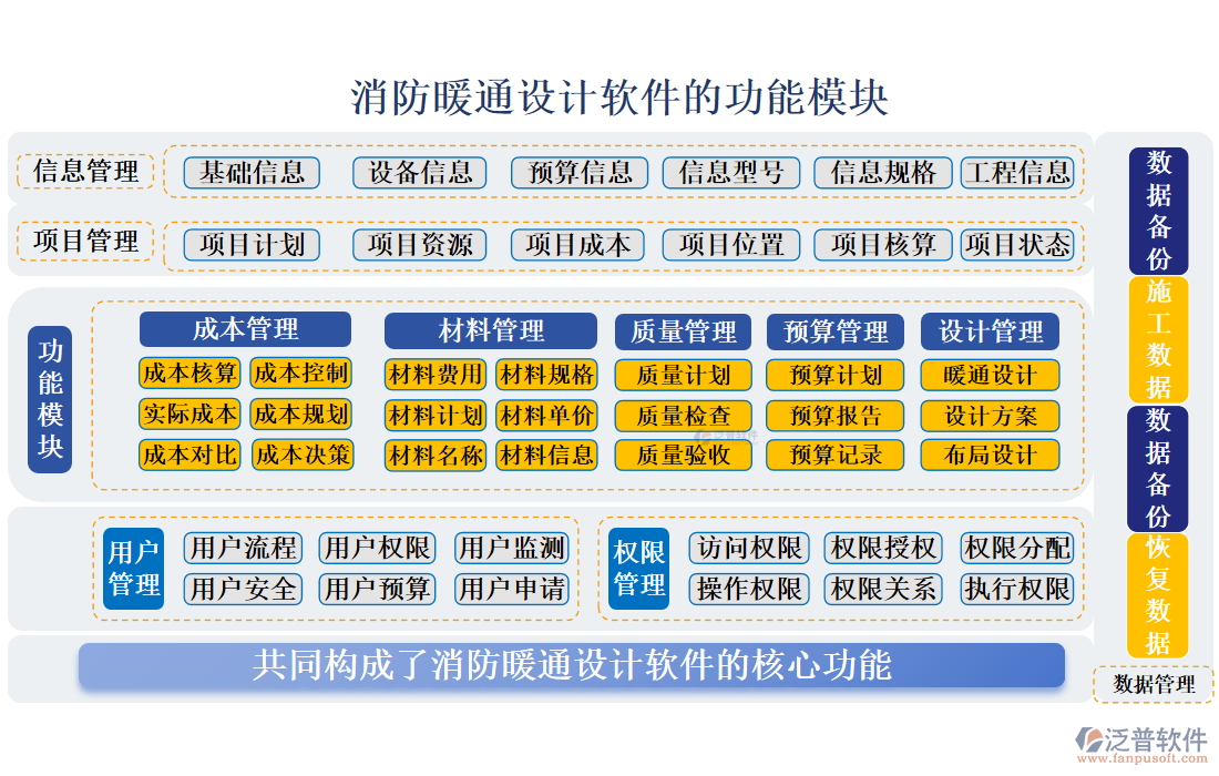 消防暖通設(shè)計(jì)軟件