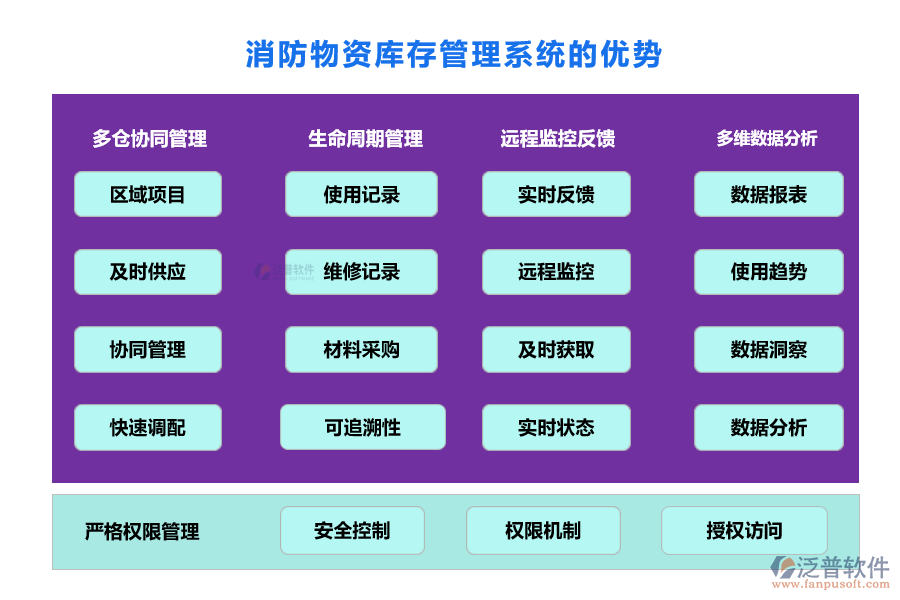 消防物資庫(kù)存管理系統(tǒng)的優(yōu)勢(shì)