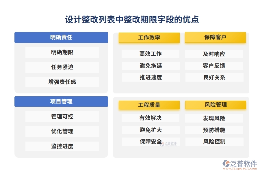 設計整改列表中【整改期限】字段的優(yōu)點