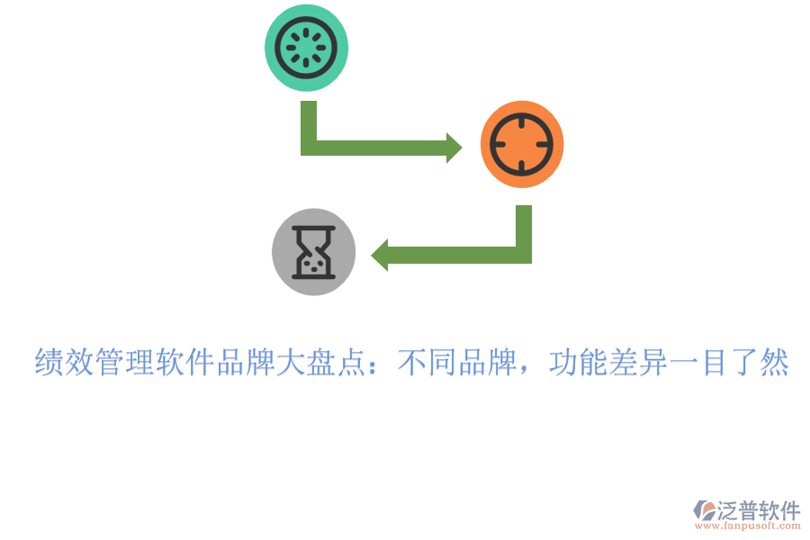 績效管理軟件品牌大盤點：不同品牌，功能差異一目了然