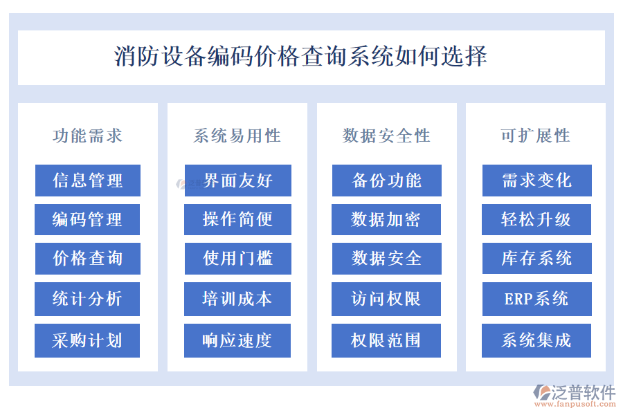 消防設(shè)備編碼價(jià)格查詢系統(tǒng)