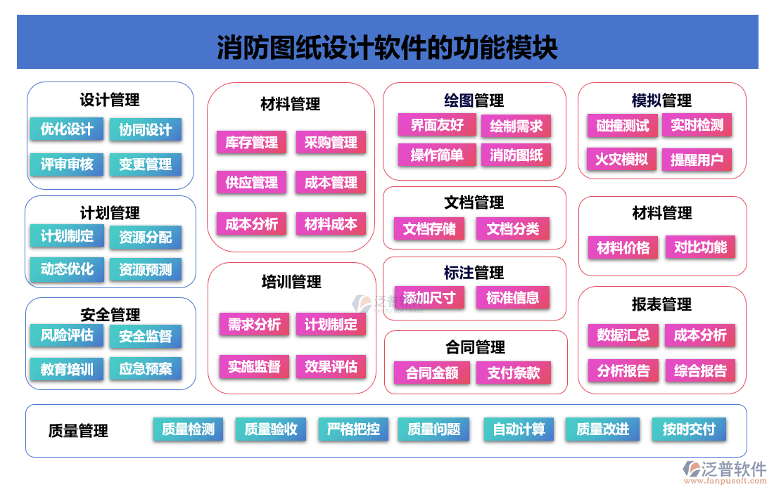 消防圖紙設(shè)計軟件的功能模塊