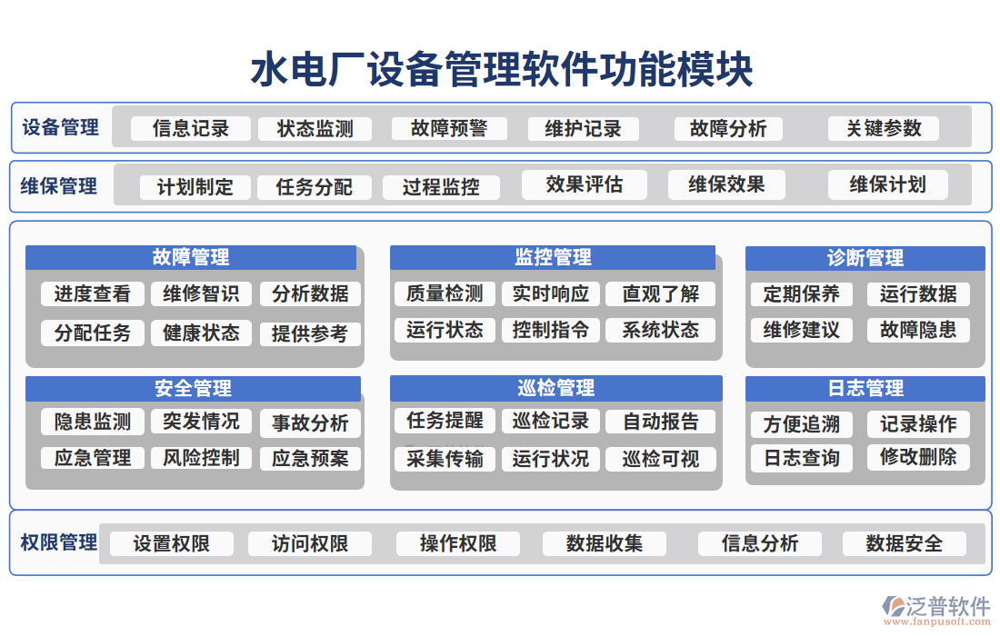 水電廠設備管理軟件的功能模塊