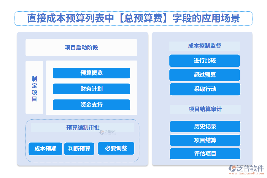 總預算200.png