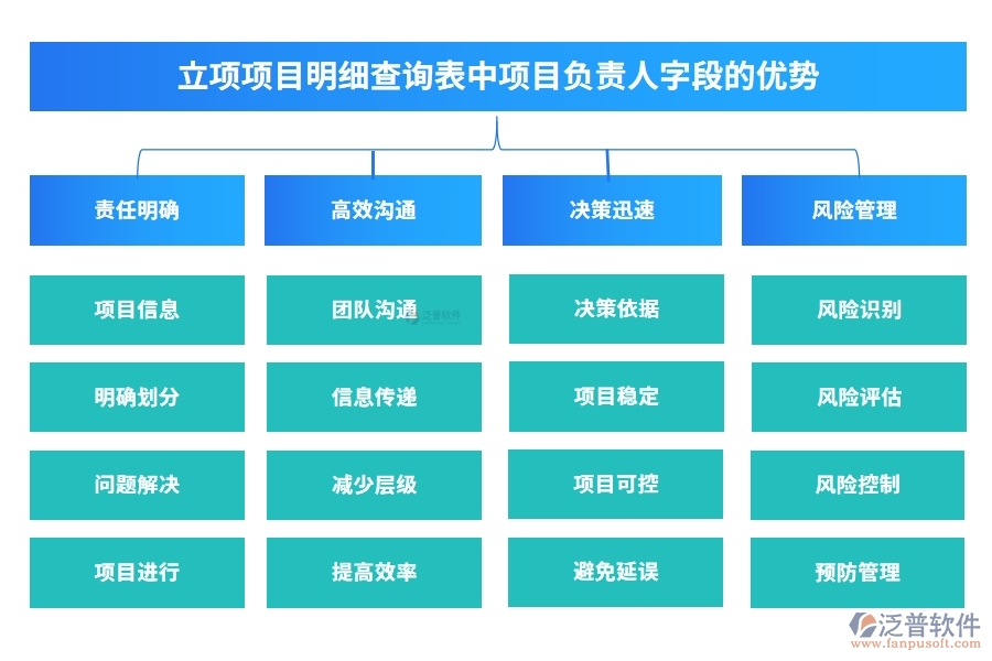 立項項目明細查詢表中【項目負責(zé)人】字段的優(yōu)勢