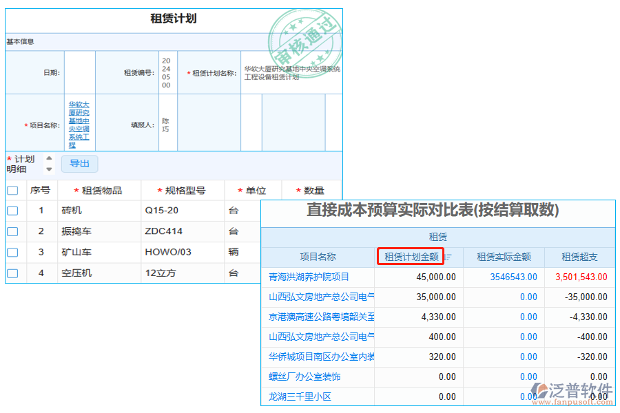 租賃計劃金額