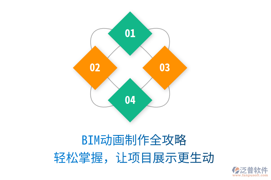 BIM動(dòng)畫制作全攻略，輕松掌握，讓項(xiàng)目展示更生動(dòng)
