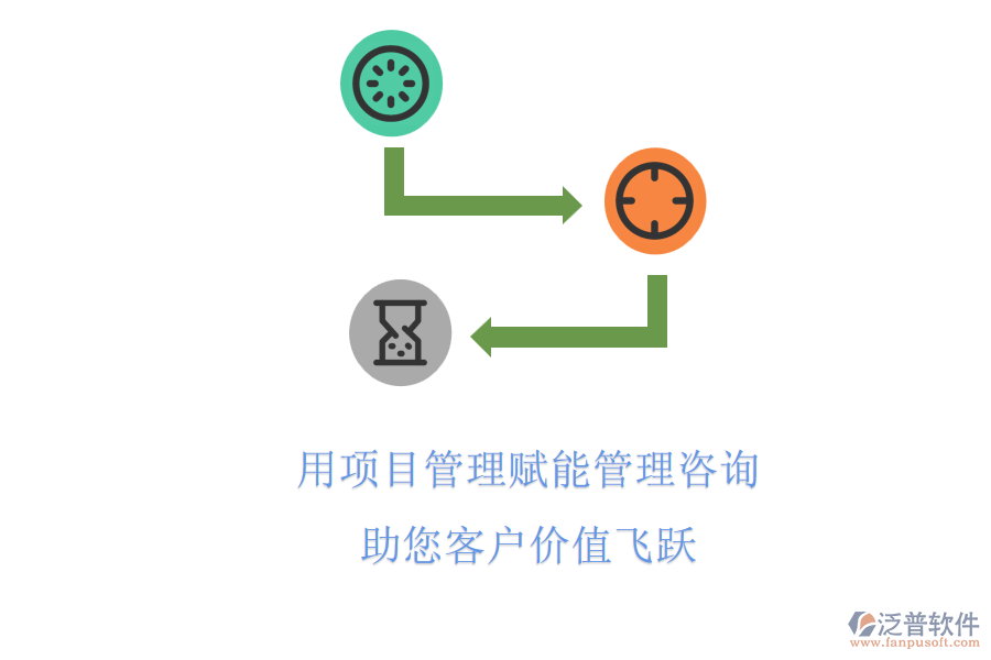 用項(xiàng)目管理賦能管理咨詢，助您客戶價(jià)值飛躍