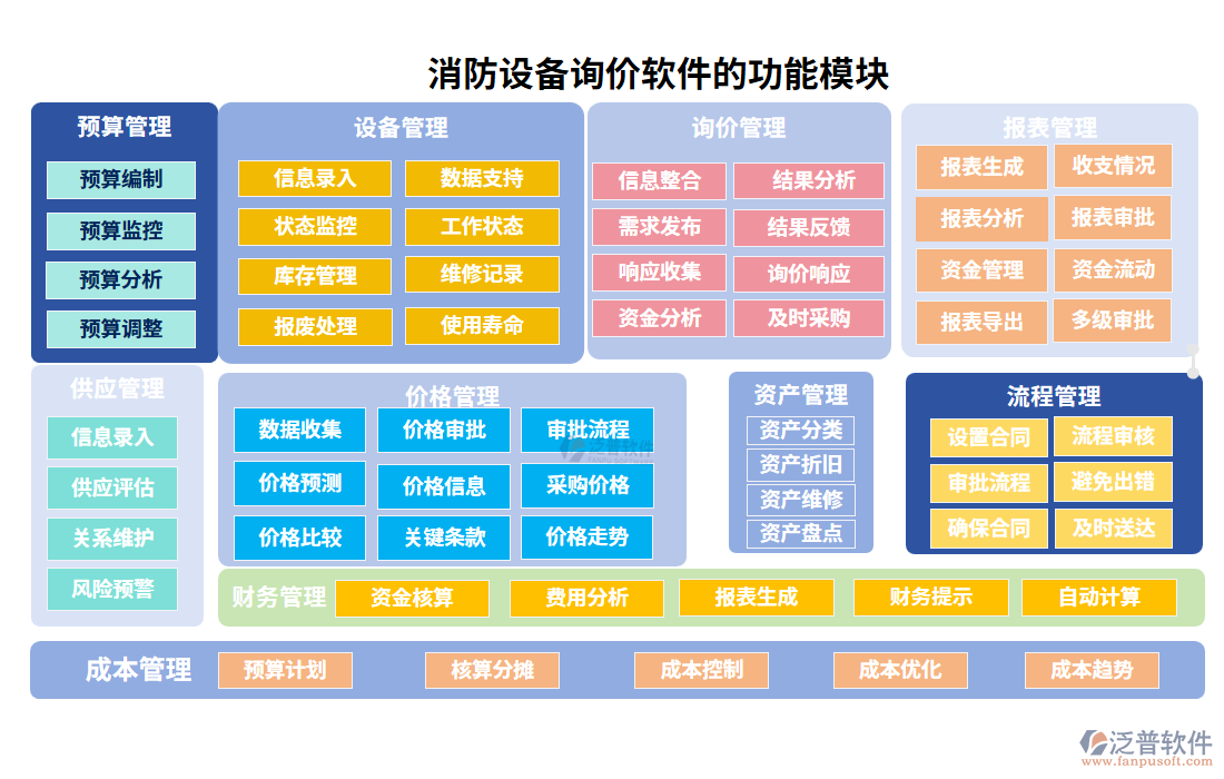 消防設備詢價軟件的功能模塊