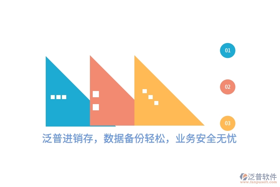 泛普進銷存，數(shù)據(jù)備份輕松，業(yè)務(wù)安全無憂