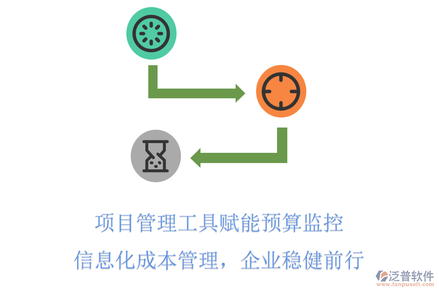 項(xiàng)目管理工具賦能預(yù)算監(jiān)控，信息化成本管理，企業(yè)穩(wěn)健前行