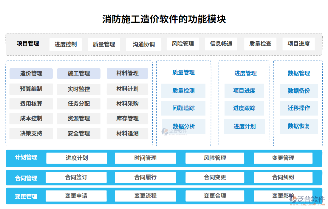 消防施工造價軟件功能模塊
