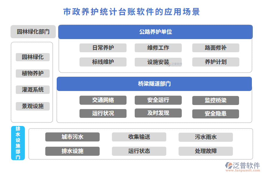 市政養(yǎng)護(hù)統(tǒng)計臺賬軟件的應(yīng)用場景