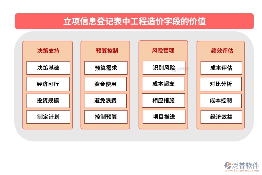 智領(lǐng)未來，精準(zhǔn)立項(xiàng)：解讀工程造價(jià)編制依據(jù)，打造高效工程項(xiàng)目管理軟件