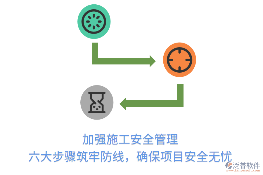加強施工安全管理，六大步驟筑牢防線，確保項目安全無憂