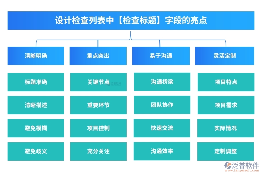 設(shè)計檢查列表中【檢查標(biāo)題】字段的亮點(diǎn)