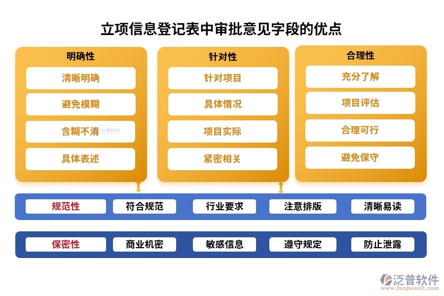立項(xiàng)信息登記表中審批意見字段的優(yōu)點(diǎn)