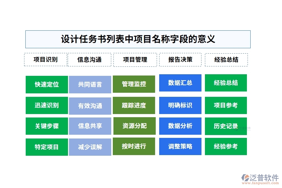 設(shè)計(jì)任務(wù)書(shū)列表中【項(xiàng)目名稱(chēng)】字段的意義