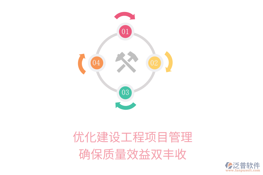 優(yōu)化建設工程項目管理，確保質量效益雙豐收