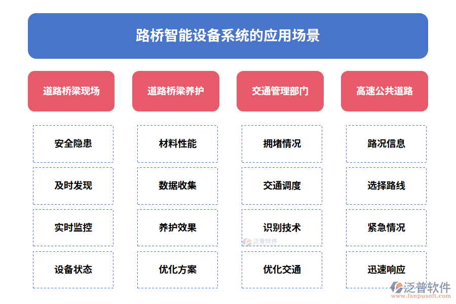 路橋智能設(shè)備系統(tǒng)的應(yīng)用場(chǎng)景