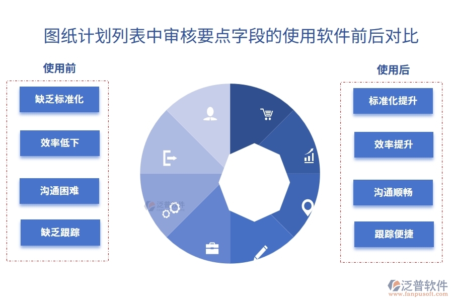圖紙計(jì)劃列表中【審核要點(diǎn)】字段使用工程營(yíng)銷管理軟件前后對(duì)比