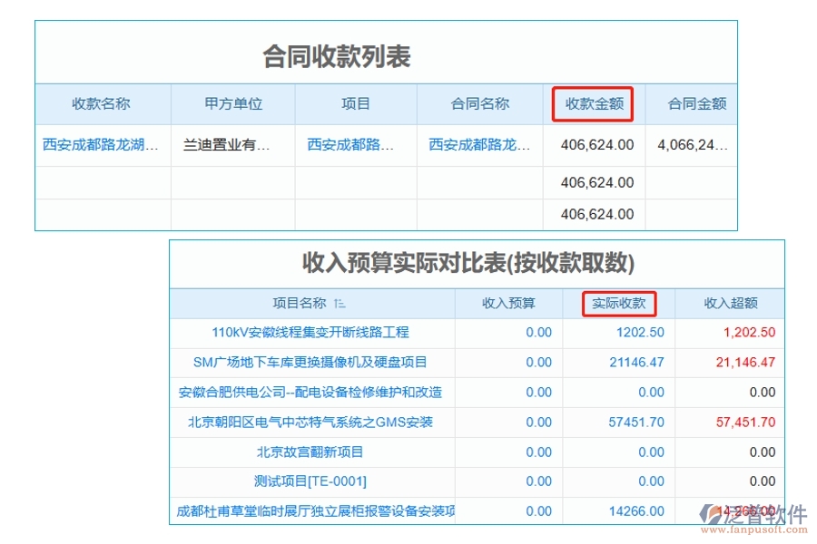 引領(lǐng)未來，精準(zhǔn)掌控：揭秘工程公司預(yù)算管理軟件實(shí)際收款編制依據(jù)，助力收款效率飆升