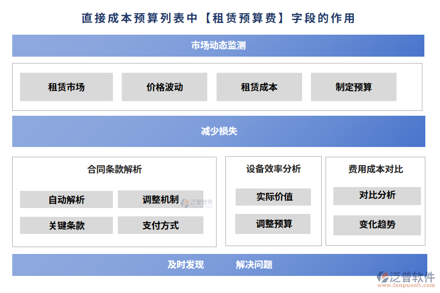 租賃預算200.png