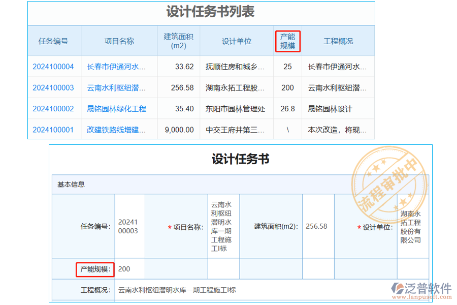 設(shè)計任務(wù)書列表中【產(chǎn)能規(guī)?！孔侄? width=