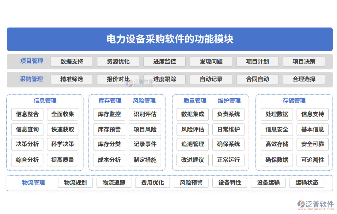 電力設(shè)備采購(gòu)軟件的功能模塊