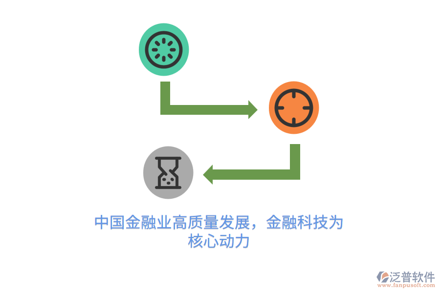 中國金融業(yè)高質(zhì)量發(fā)展，金融科技為核心動力