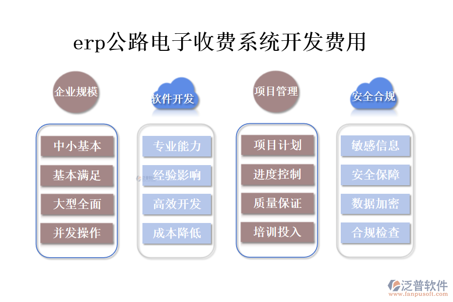 erp公路電子收費(fèi)系統(tǒng)開(kāi)發(fā)費(fèi)用