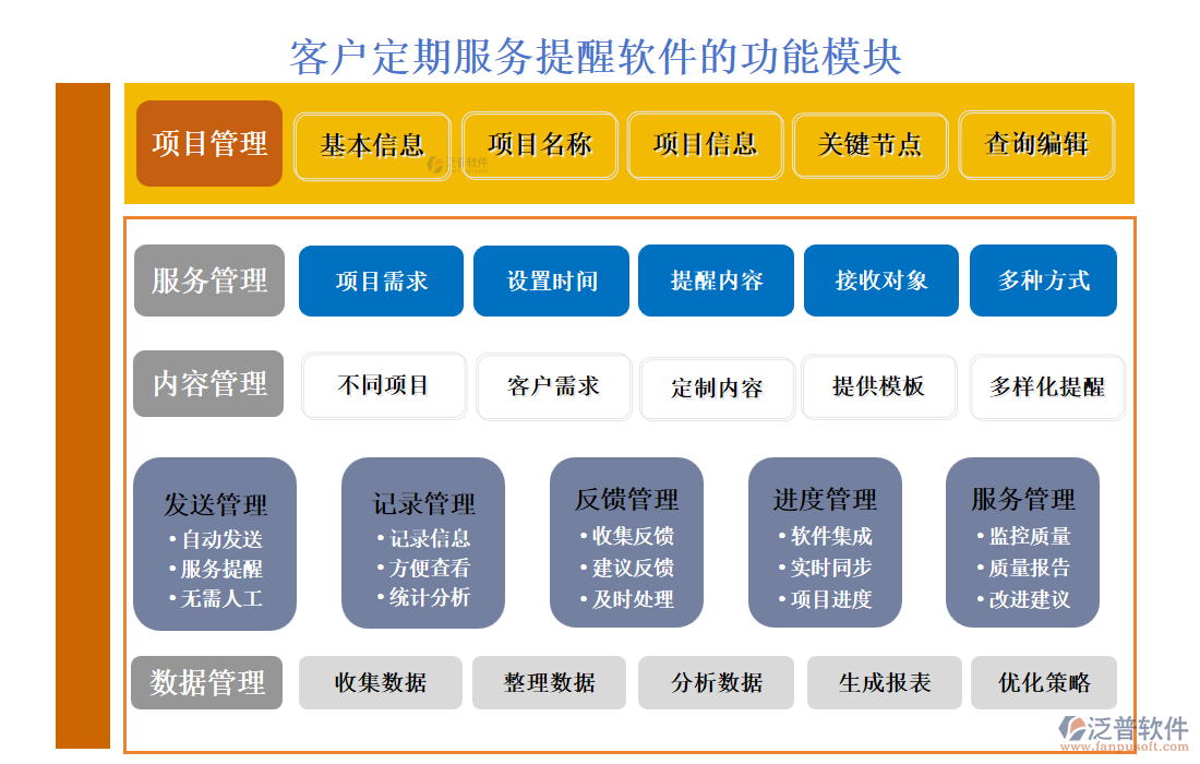 <a href=http://www.52tianma.cn/custom/ target=_blank class=infotextkey>客戶管理</a>