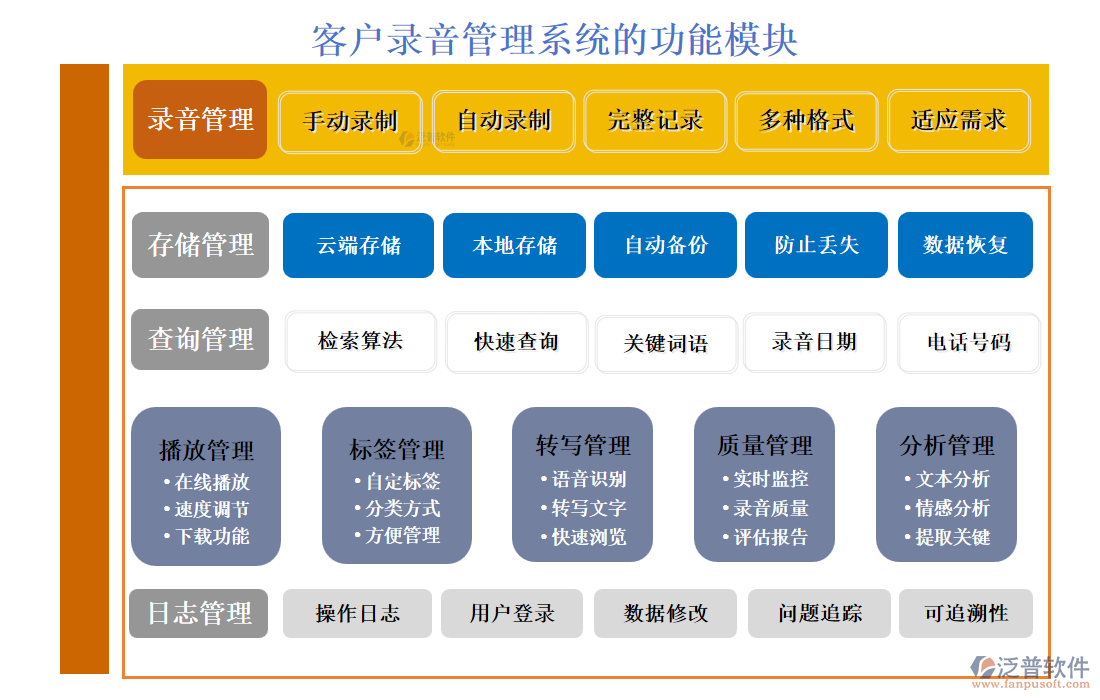 <a href=http://www.52tianma.cn/custom/ target=_blank class=infotextkey>客戶(hù)管理</a>