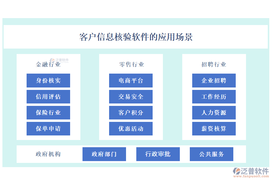 客戶(hù)信息核驗(yàn)軟件的應(yīng)用場(chǎng)景