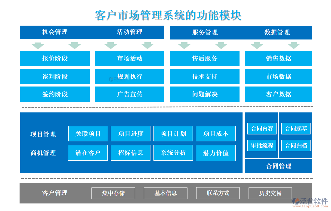 <a href=http://www.52tianma.cn/custom/ target=_blank class=infotextkey>客戶管理</a>