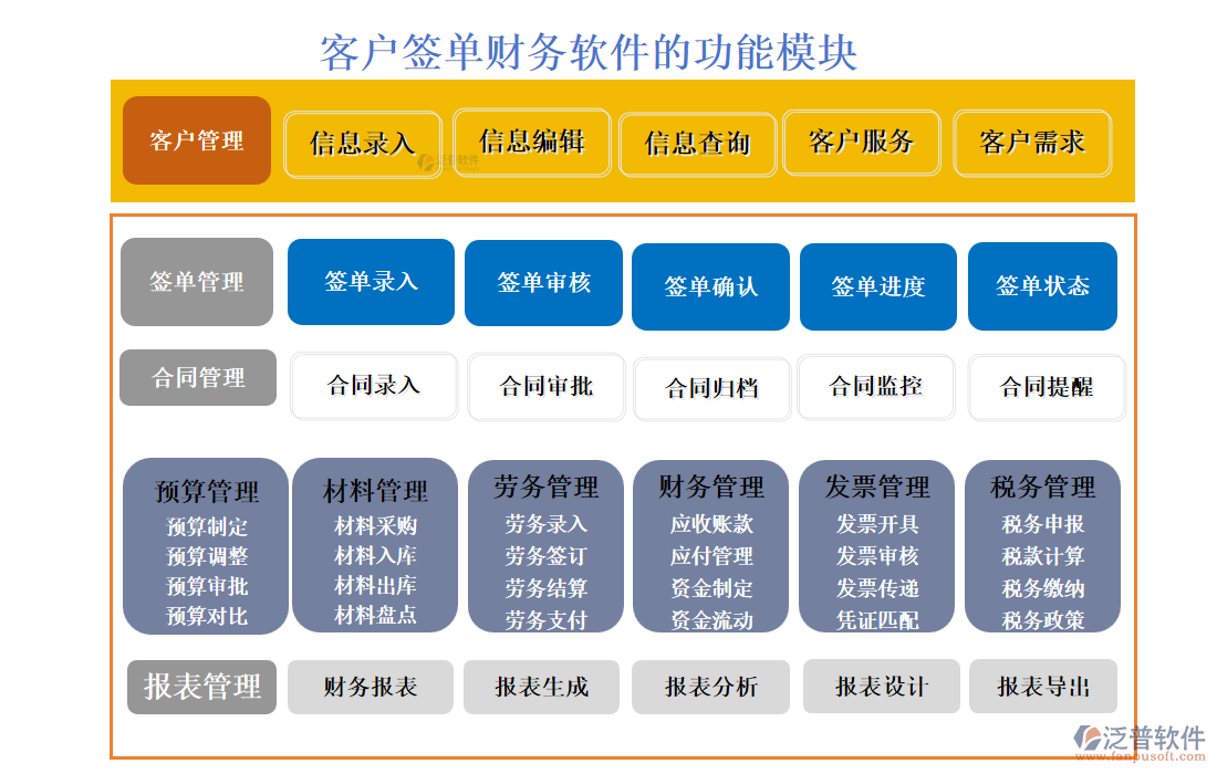 客戶簽單財(cái)務(wù)系統(tǒng)