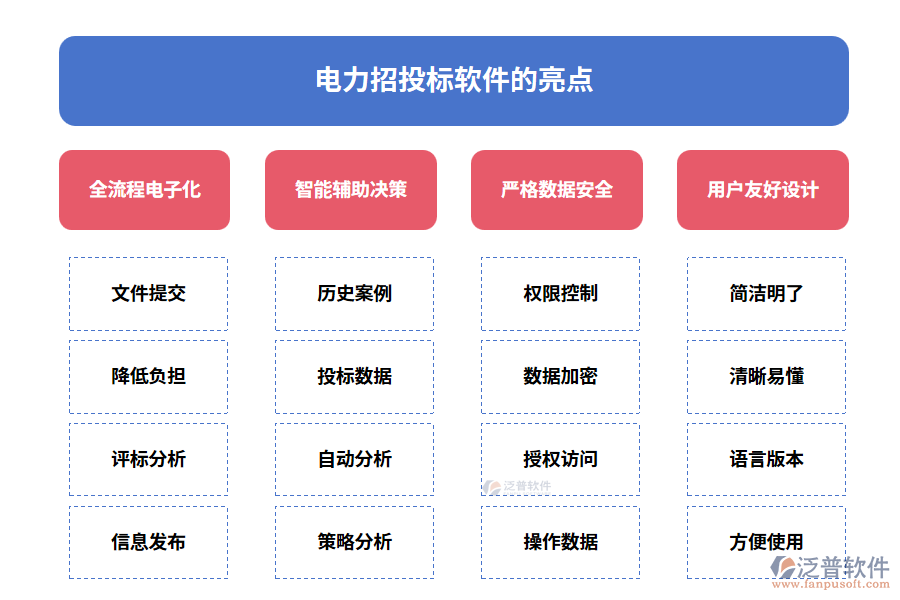 電力招投標(biāo)軟件的亮點