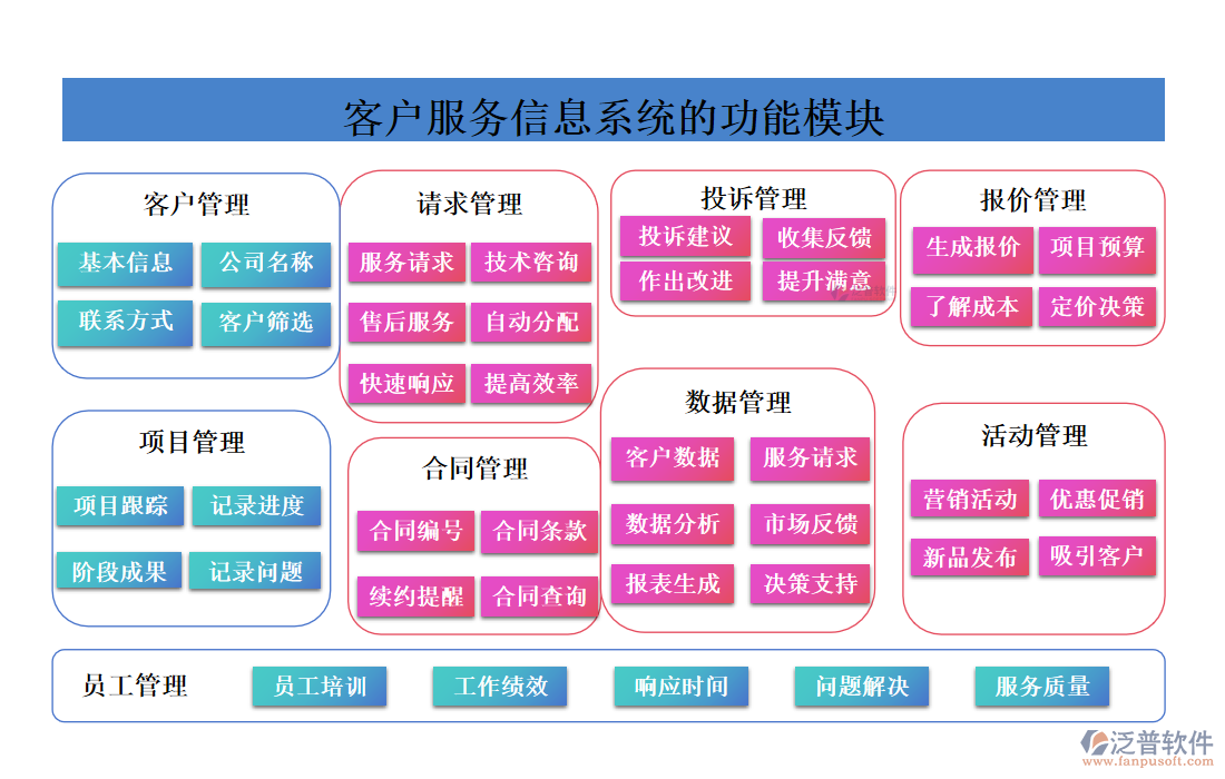 <a href=http://www.52tianma.cn/custom/ target=_blank class=infotextkey>客戶管理</a>