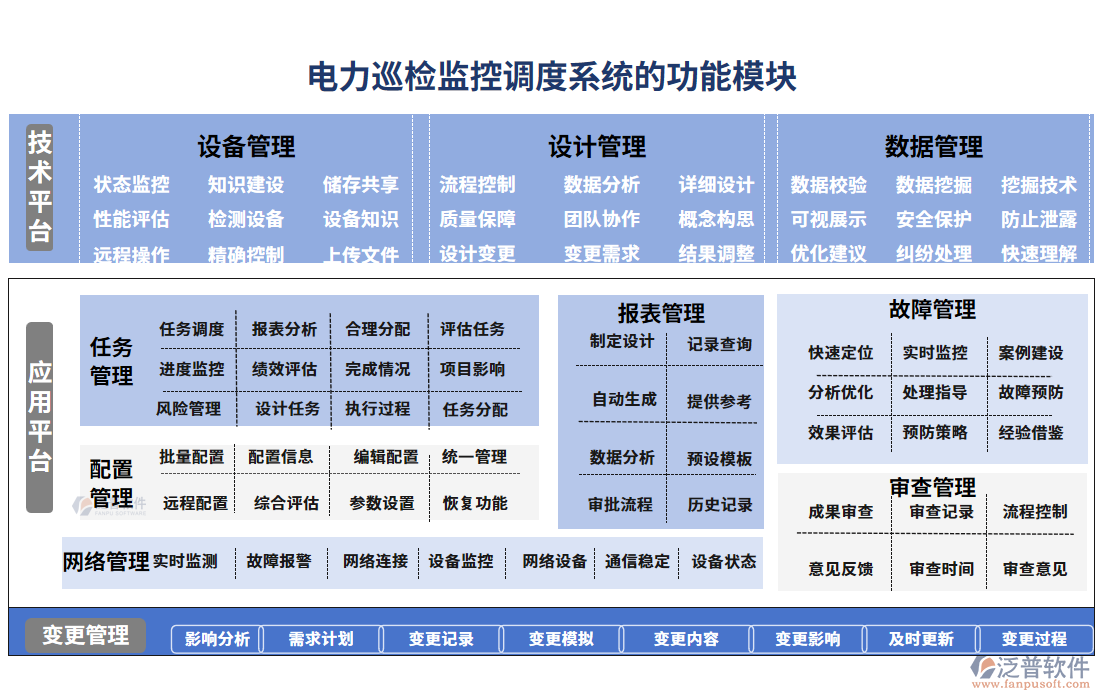 電力巡檢監(jiān)控調度系統(tǒng)的功能模塊
