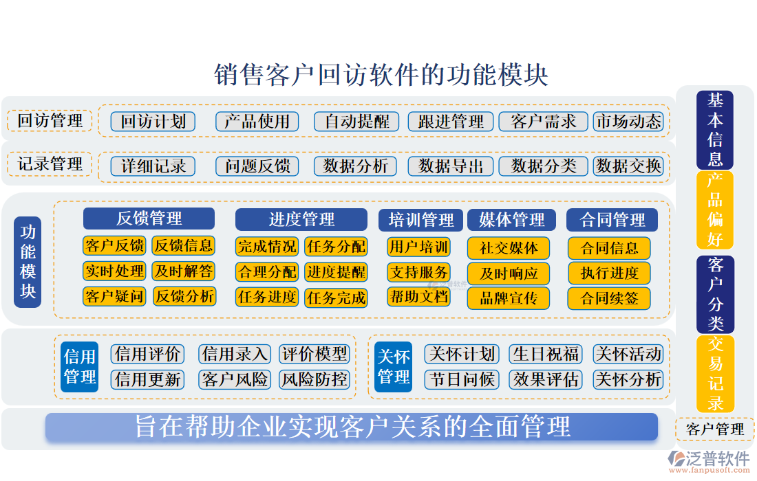 銷(xiāo)售客戶(hù)回訪(fǎng)軟件