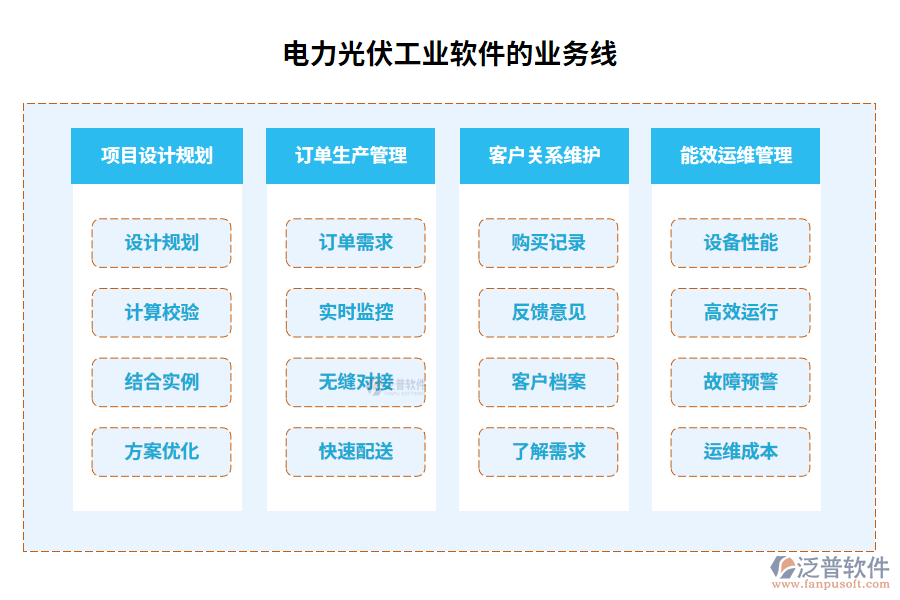 電力光伏工業(yè)軟件的業(yè)務線