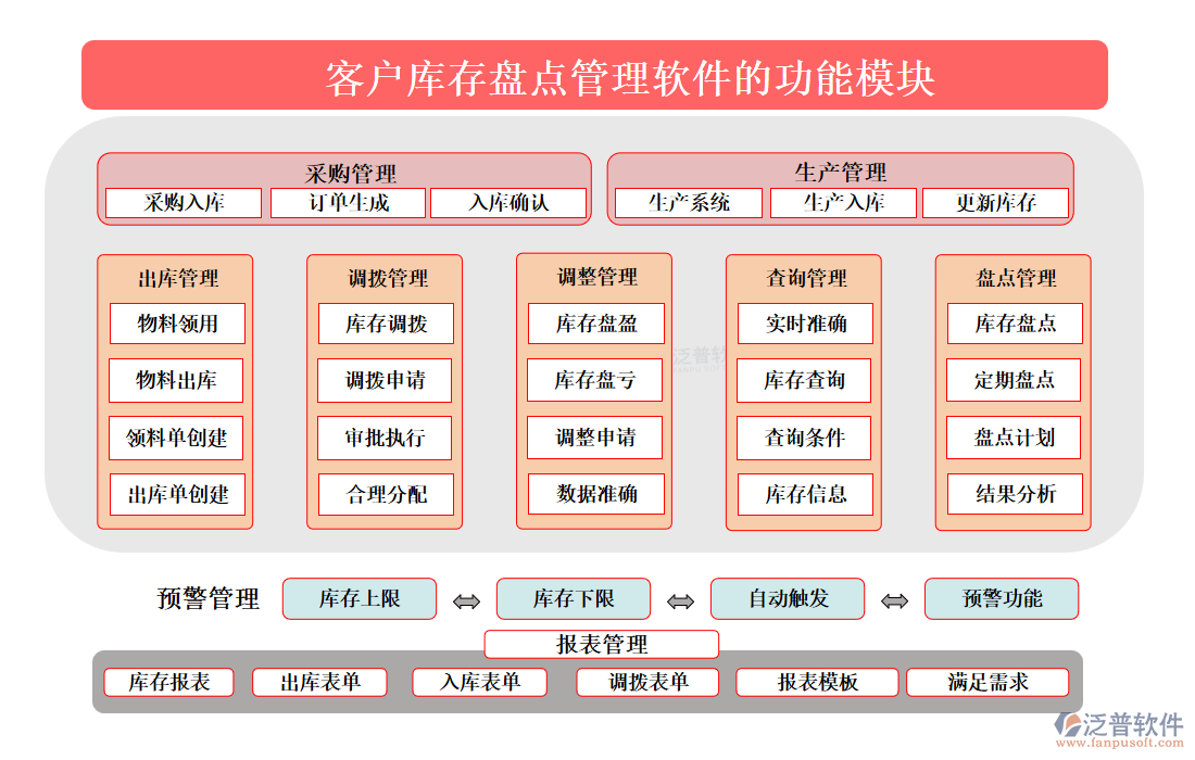 <a href=http://www.52tianma.cn/custom/ target=_blank class=infotextkey>客戶管理</a>