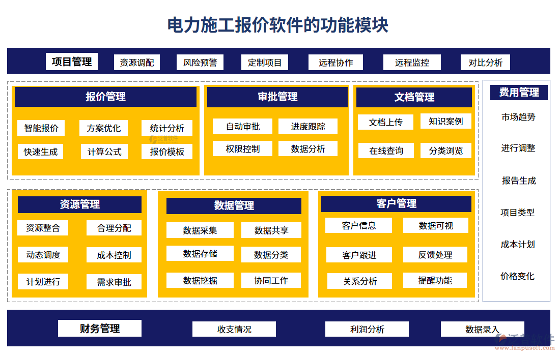 電力施工報(bào)價(jià)軟件的功能模塊