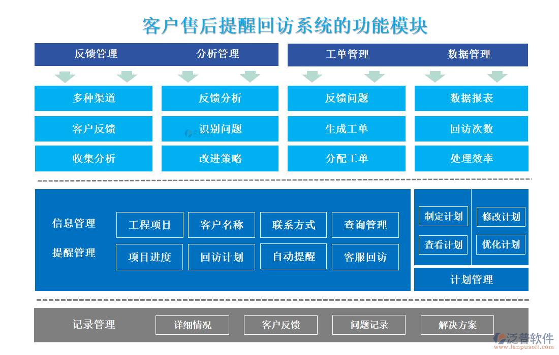 <a href=http://www.52tianma.cn/custom/ target=_blank class=infotextkey>客戶管理</a>